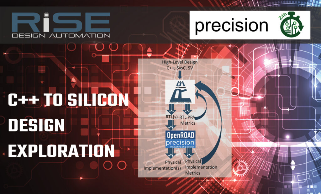 C++ to Silicon Design Exploration